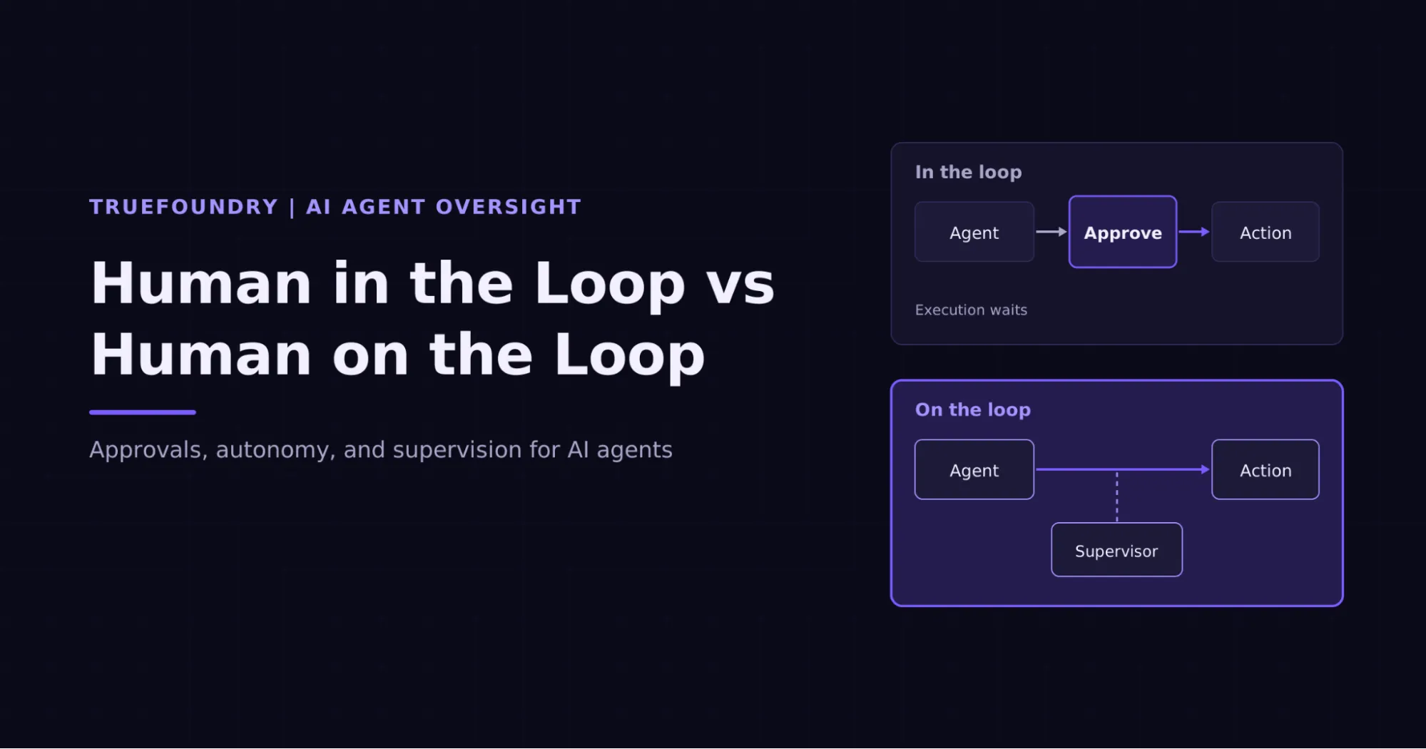 Comparing HITL vs HOTL for enterprise AI oversight