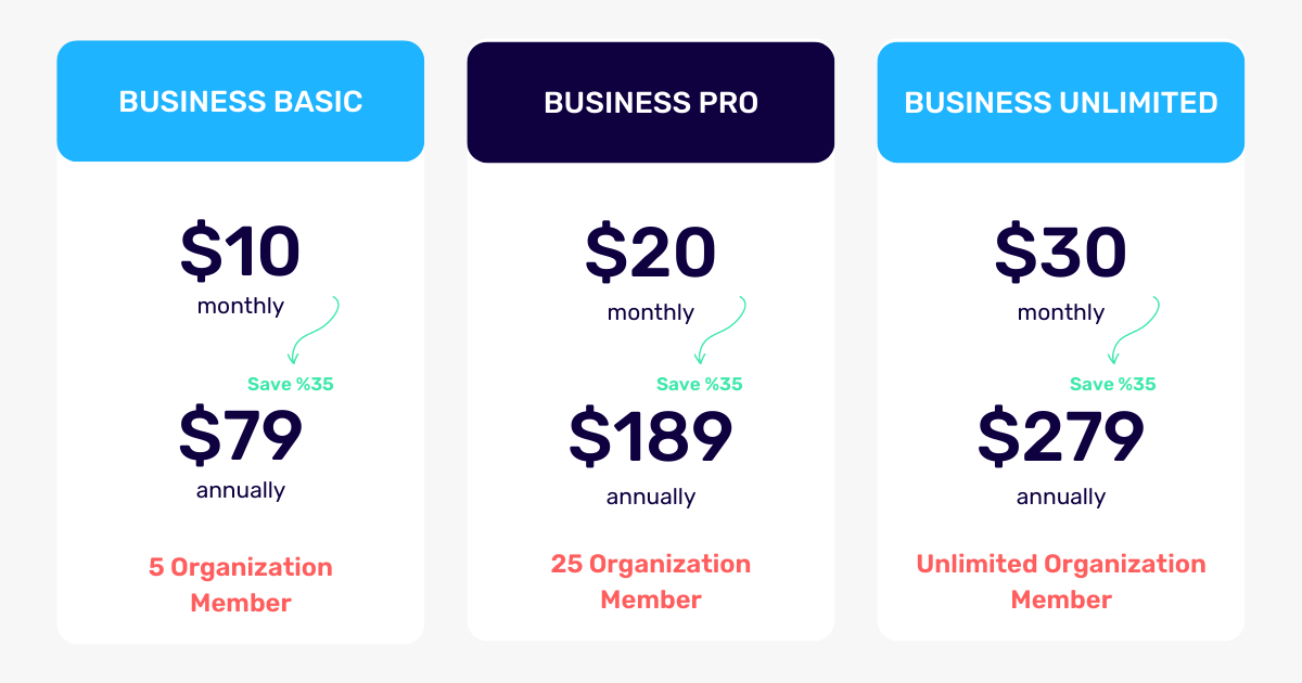 retable business plan