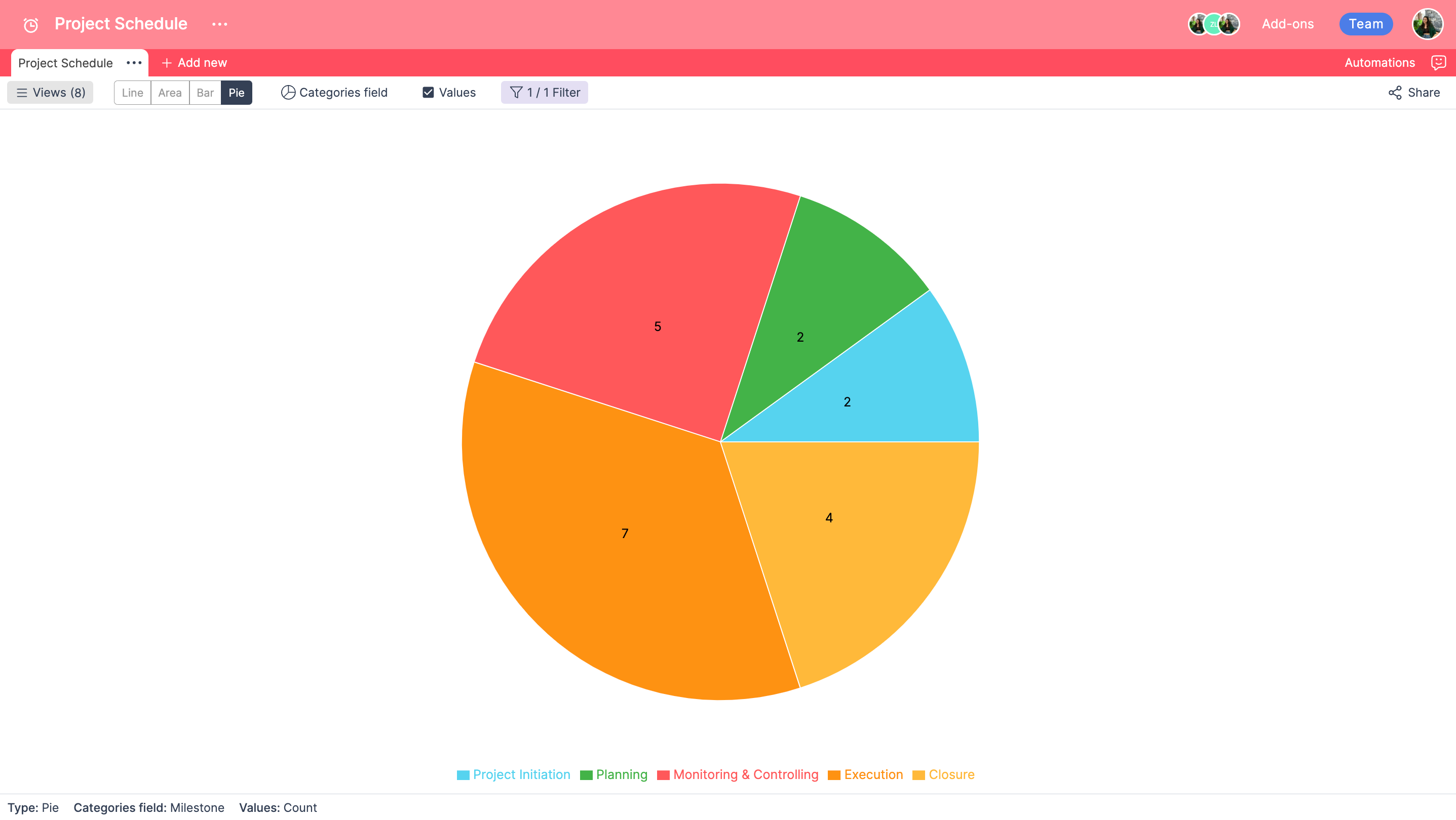 Retable pie chart