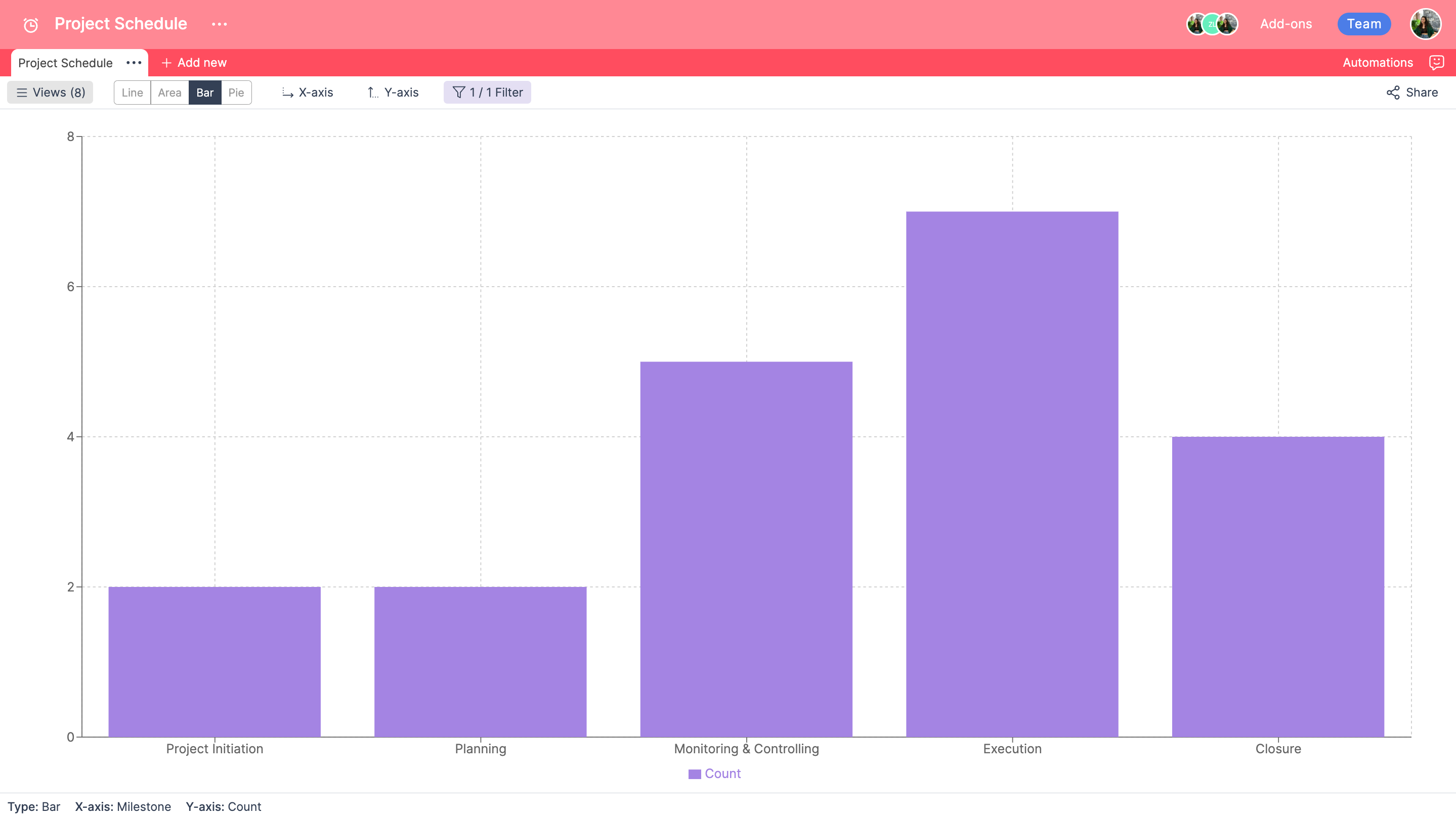 retable bar chart