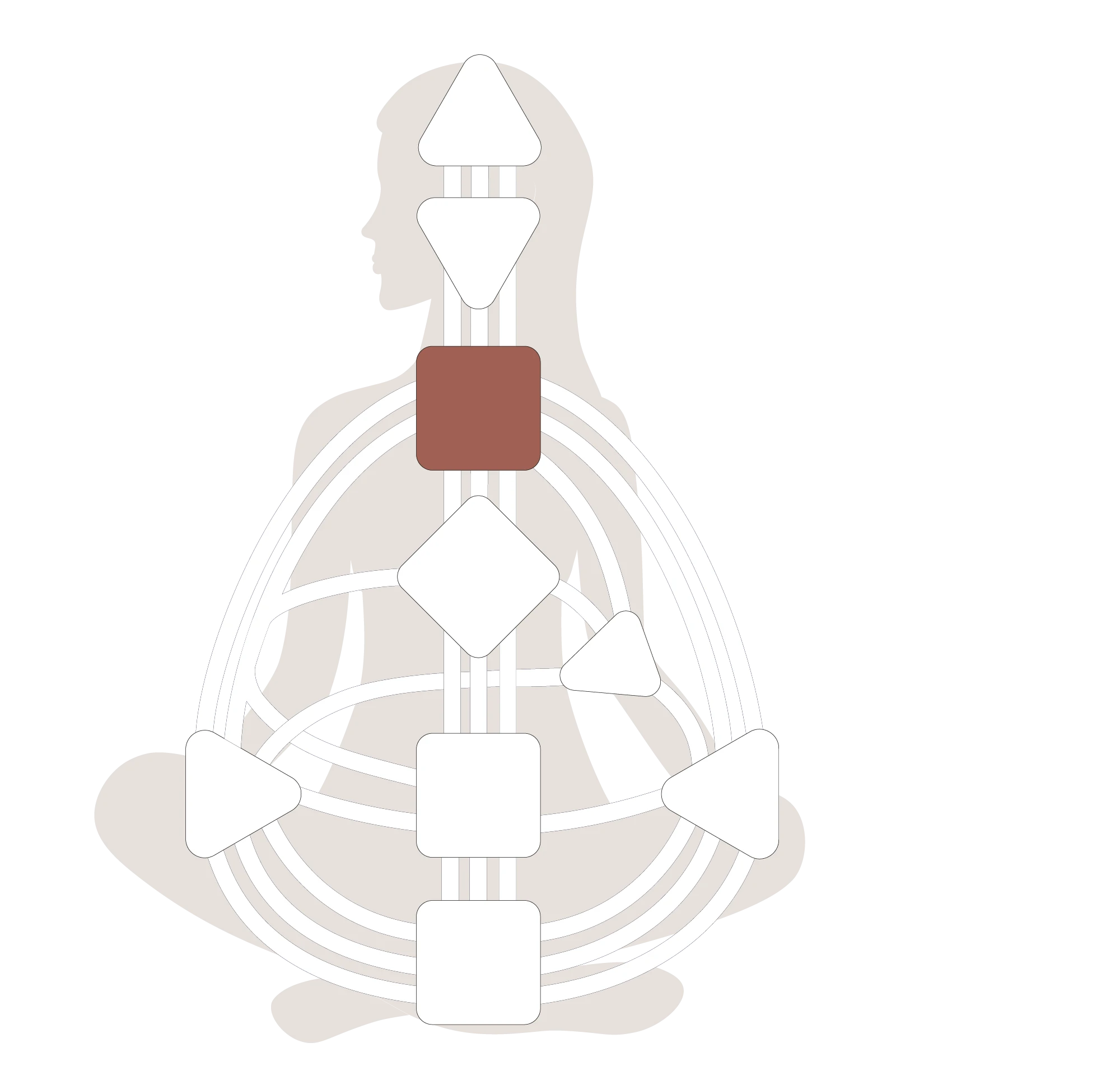 Human Design Center Kehle