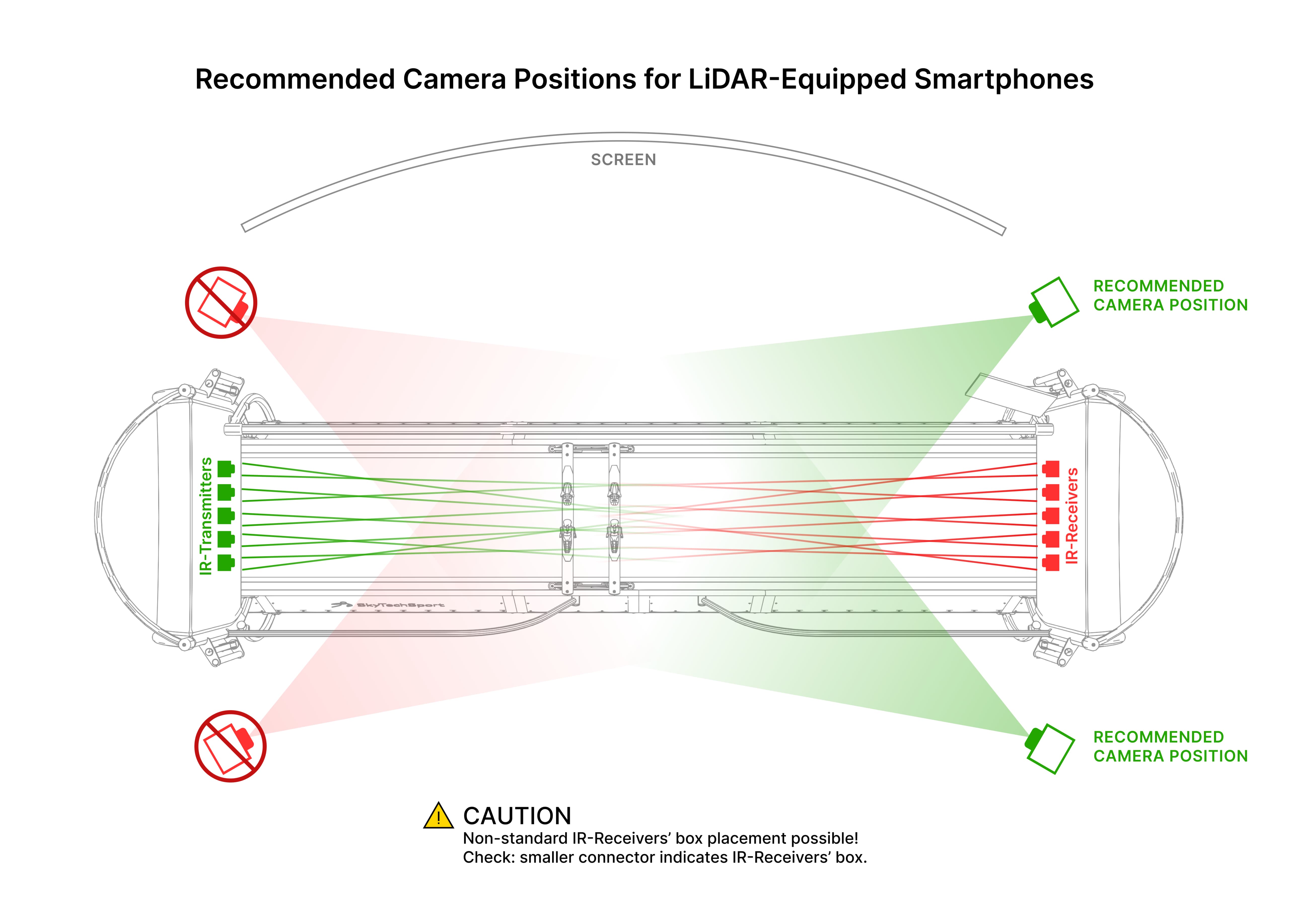 Safety Notice & Optional Upgrade for Older Simulator Models