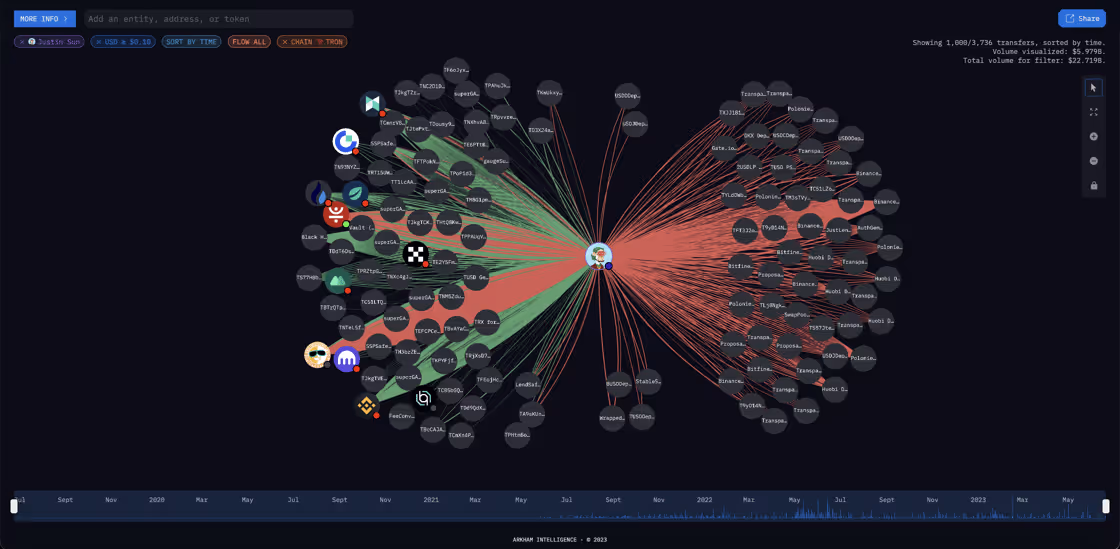 Screenshot 2023-06-19 at 18.35.54