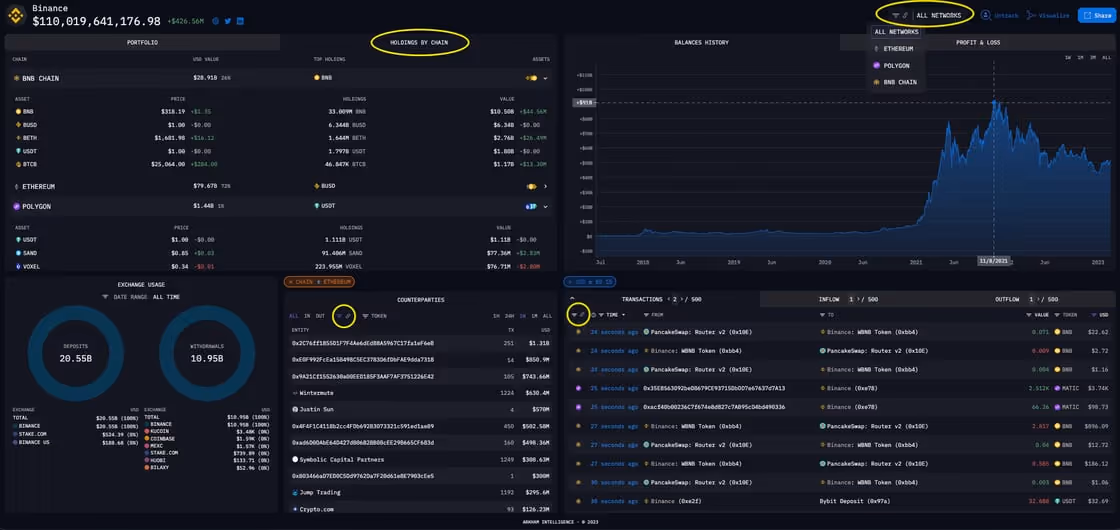 Multichain Binance