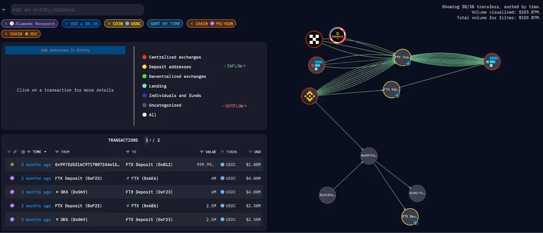 Multichain Visualized
