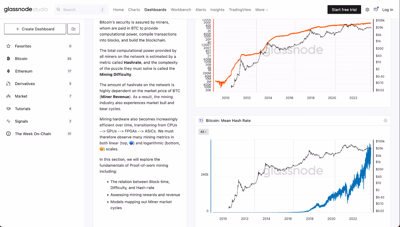Glassnode platform screenshot.