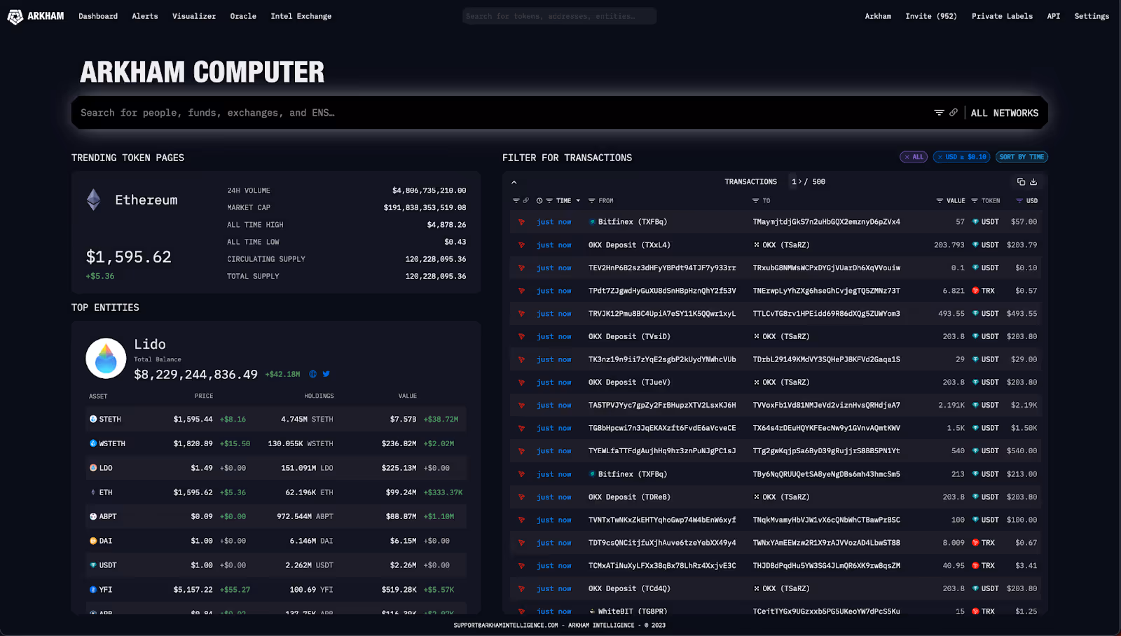 Arkham platform homepage screenshot.