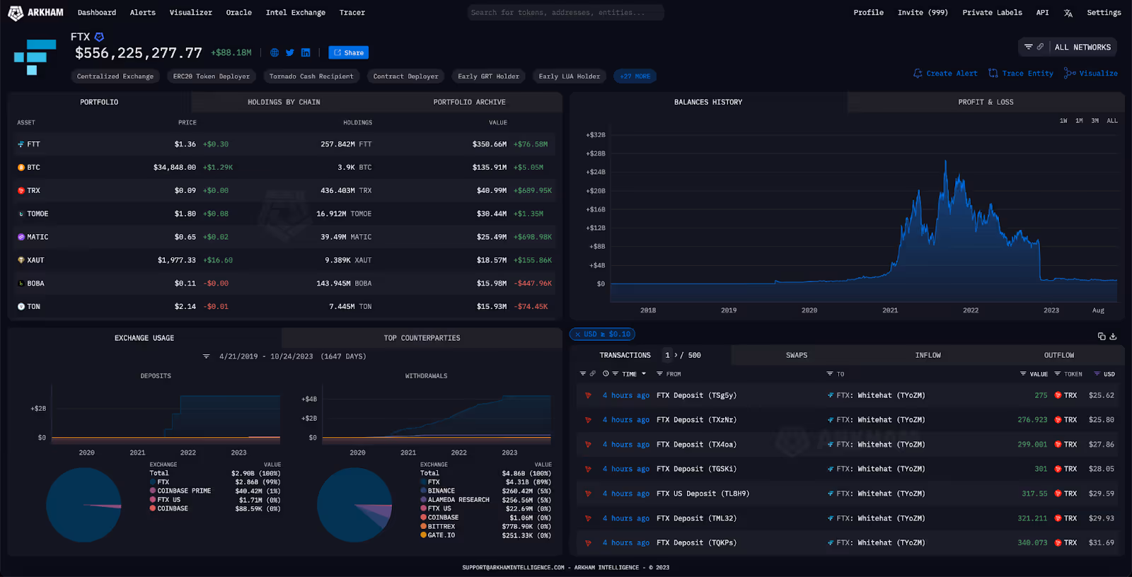 Screenshot of the FTX exchange entity page on Arkham.