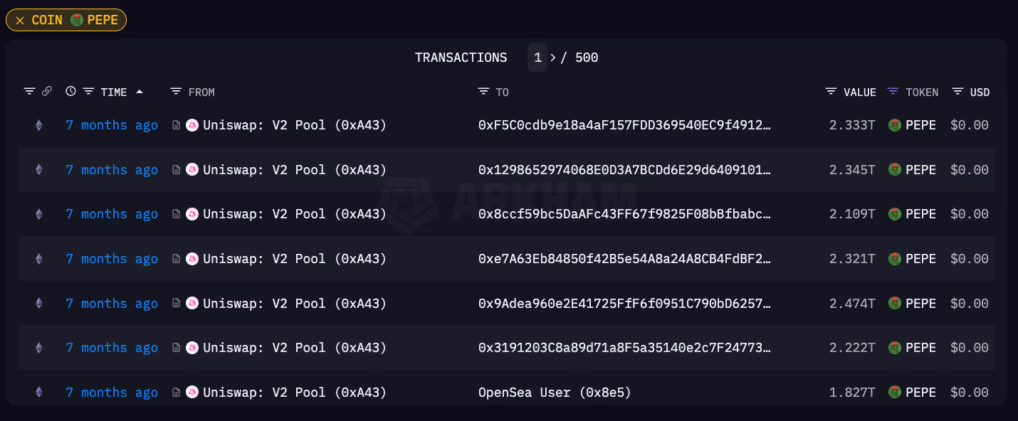 Arkham platform screenshot showing the early recipients of PEPE.