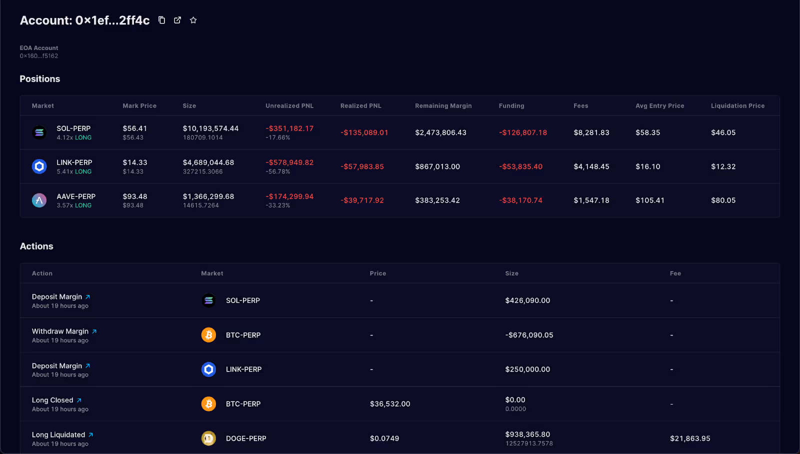 Screenshot of leveraged futures positions on the Synthetix platform.