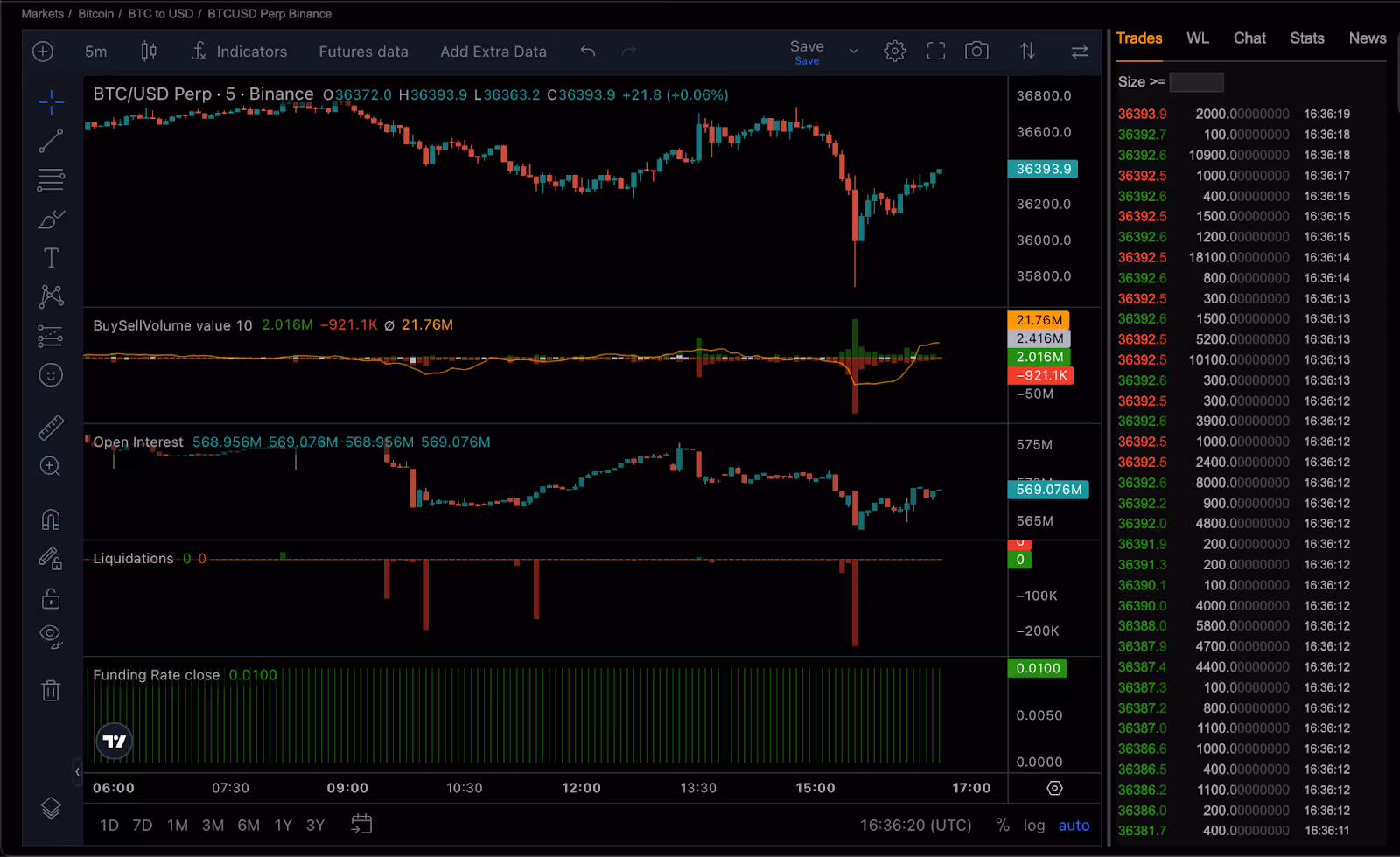 A screenshot of perpetual futures data shown on Coinalyze.
