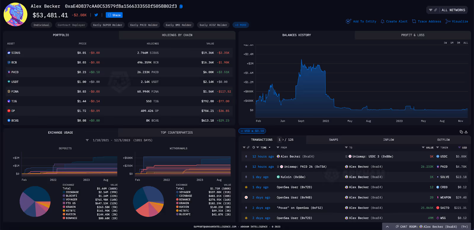 Alex Becker's profile page on the Arkham platform.