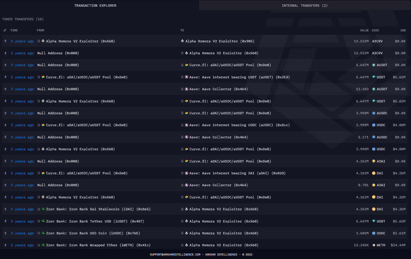 Arkham screenshot showing the transactions relating to the Iron Bank flash loan exploit.