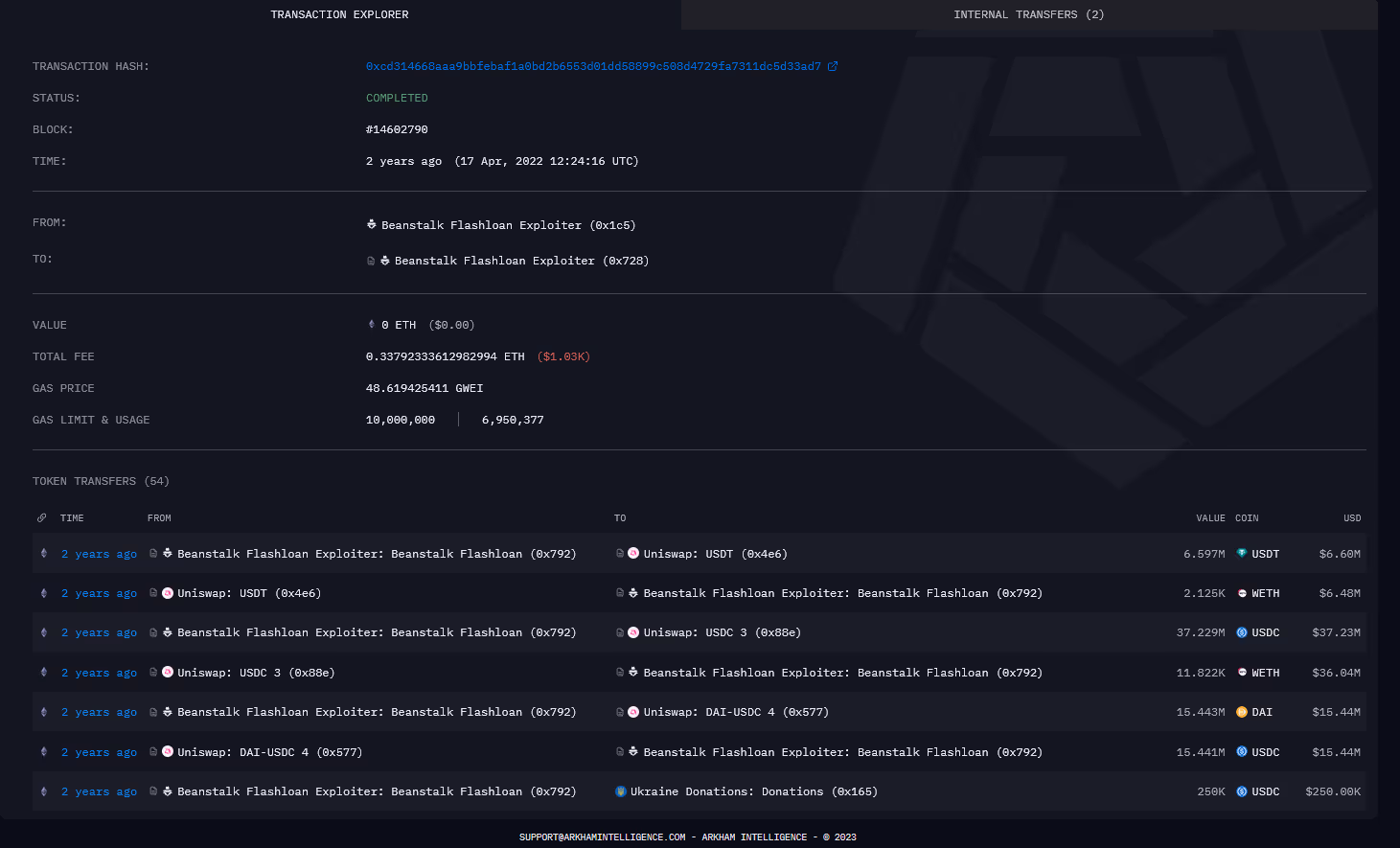 Arkham transaction explorer screenshot showing transactions relating to the Beanstalk Finance attack.