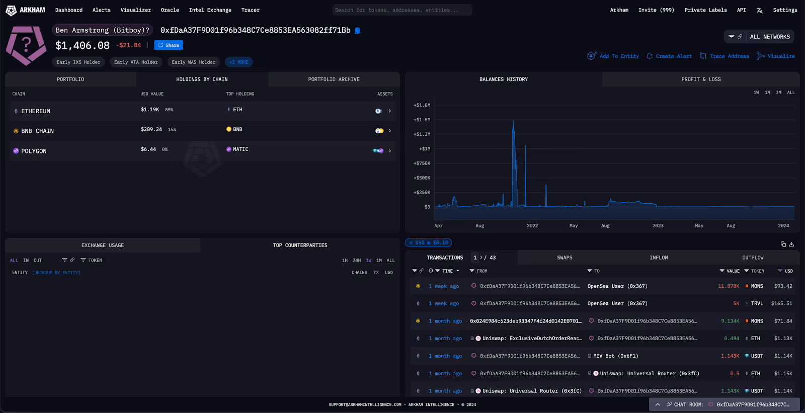 A screenshot of a Bitboy predicted wallet.