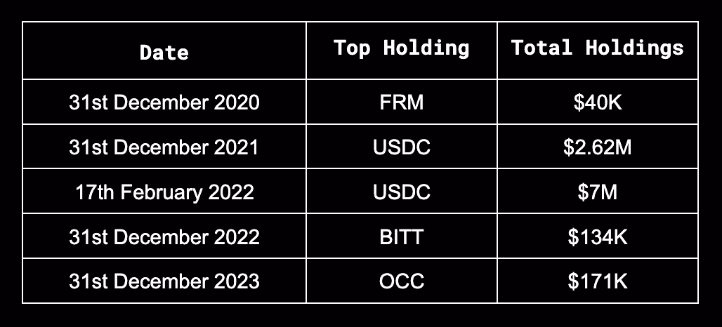 Table of Bitboy Crypto Holdings