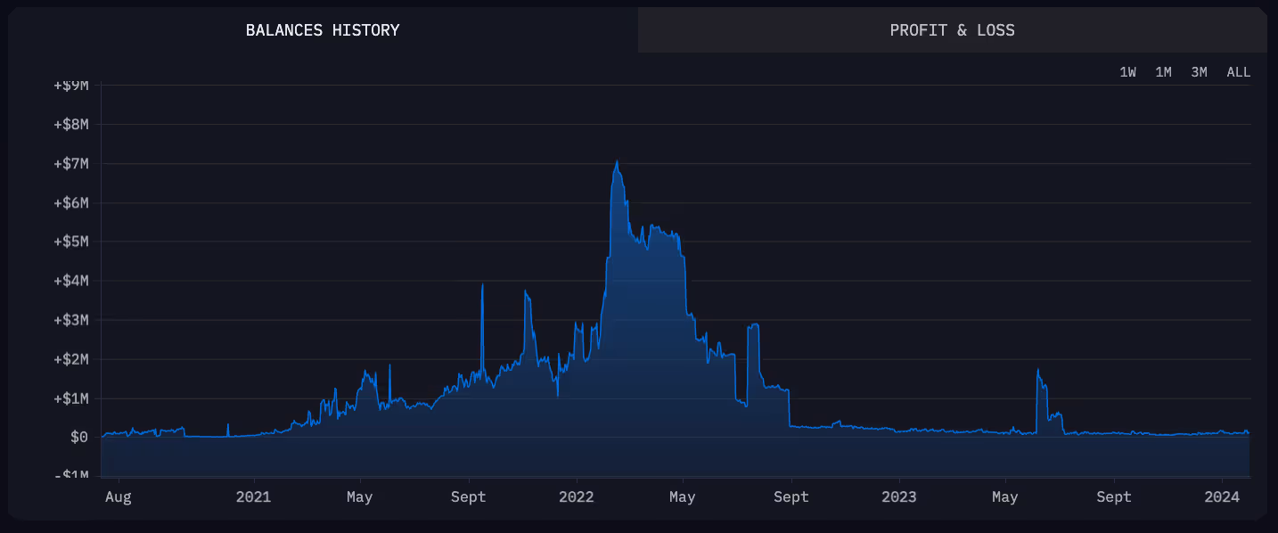 Bitboy Balances History