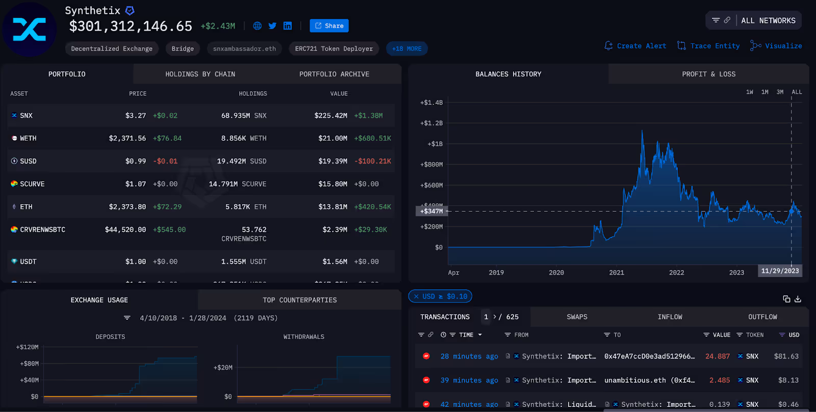 Synthetix profile on the Arkham platform.