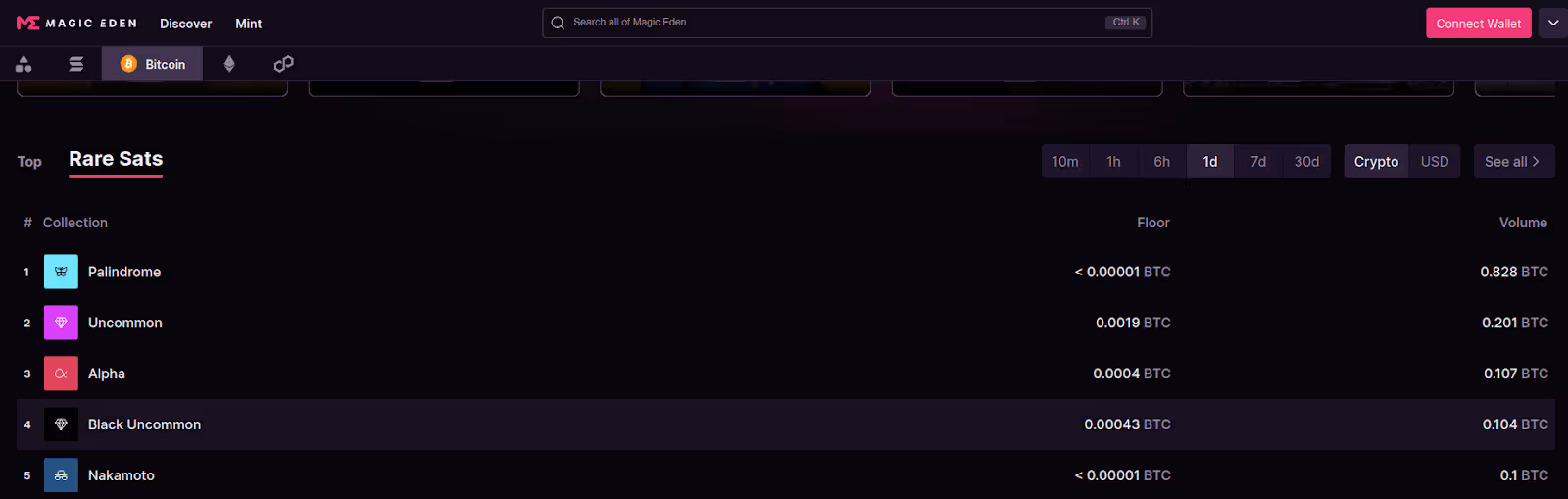 Rare Sats on Magic Eden
