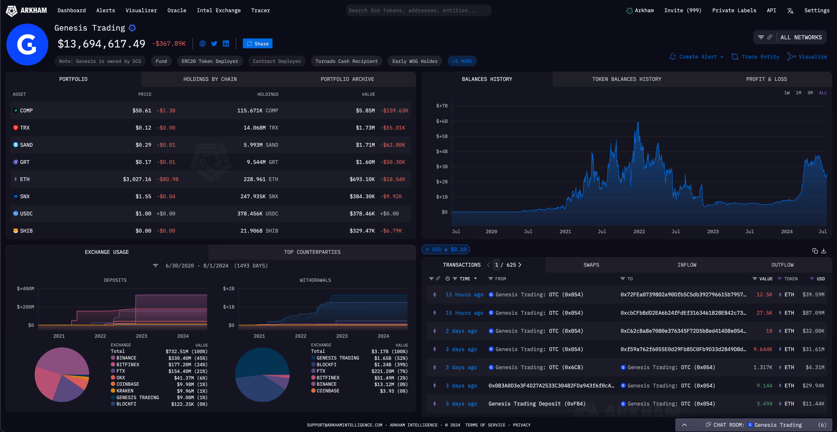 Genesis Trading Entity on Arkham