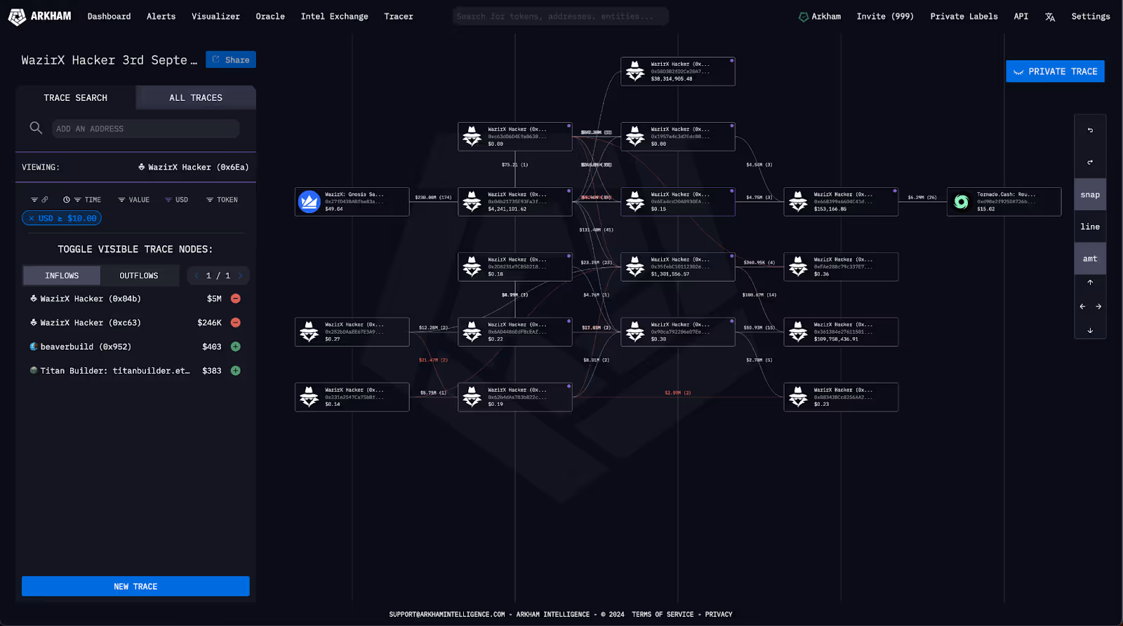 WazirX Hack Traced on Arkham