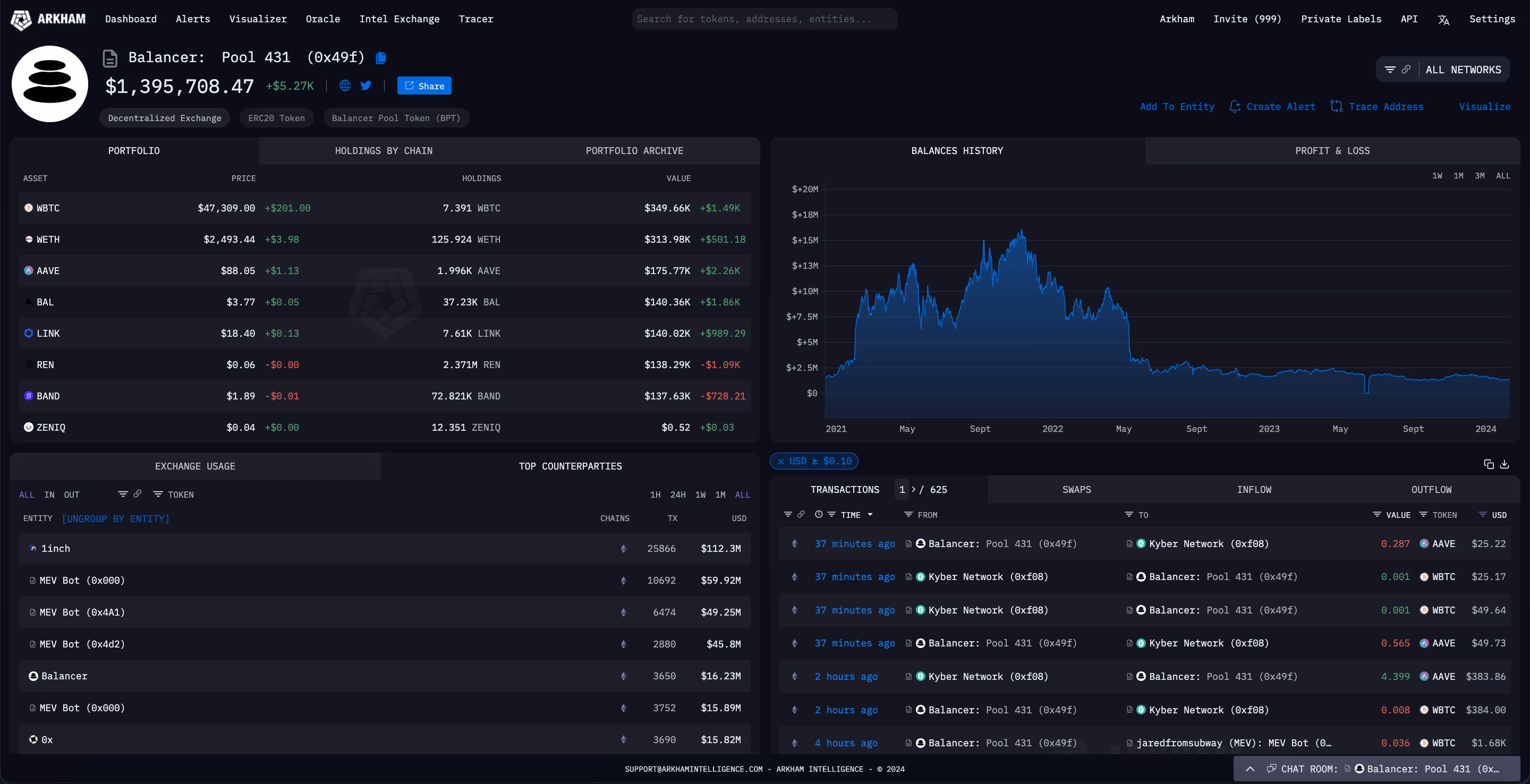 Balancer Pool 431 wallet page on Arkham.