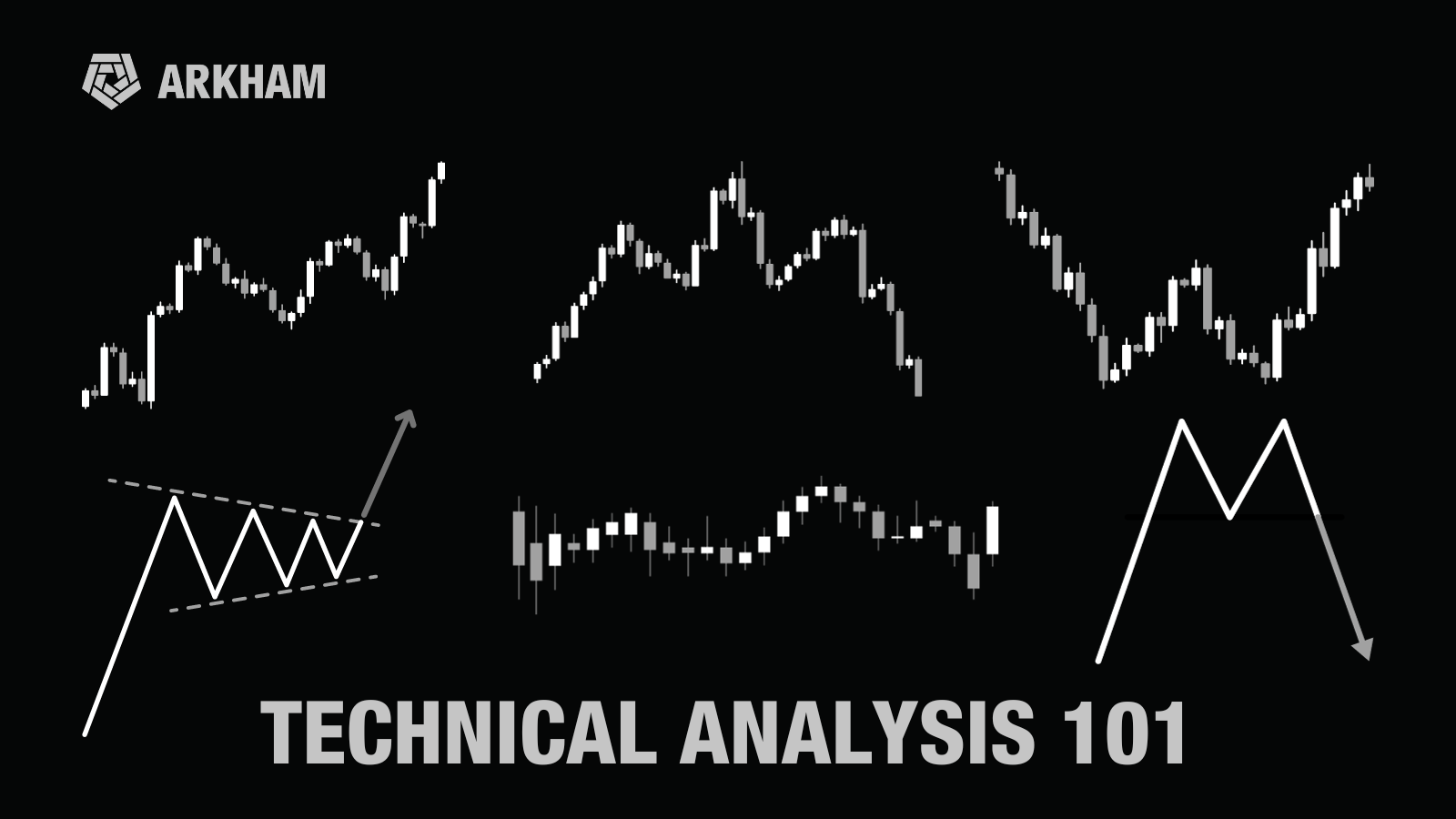 Cover image with the words 'Technical Analysis 101' and 6 different trading charts.