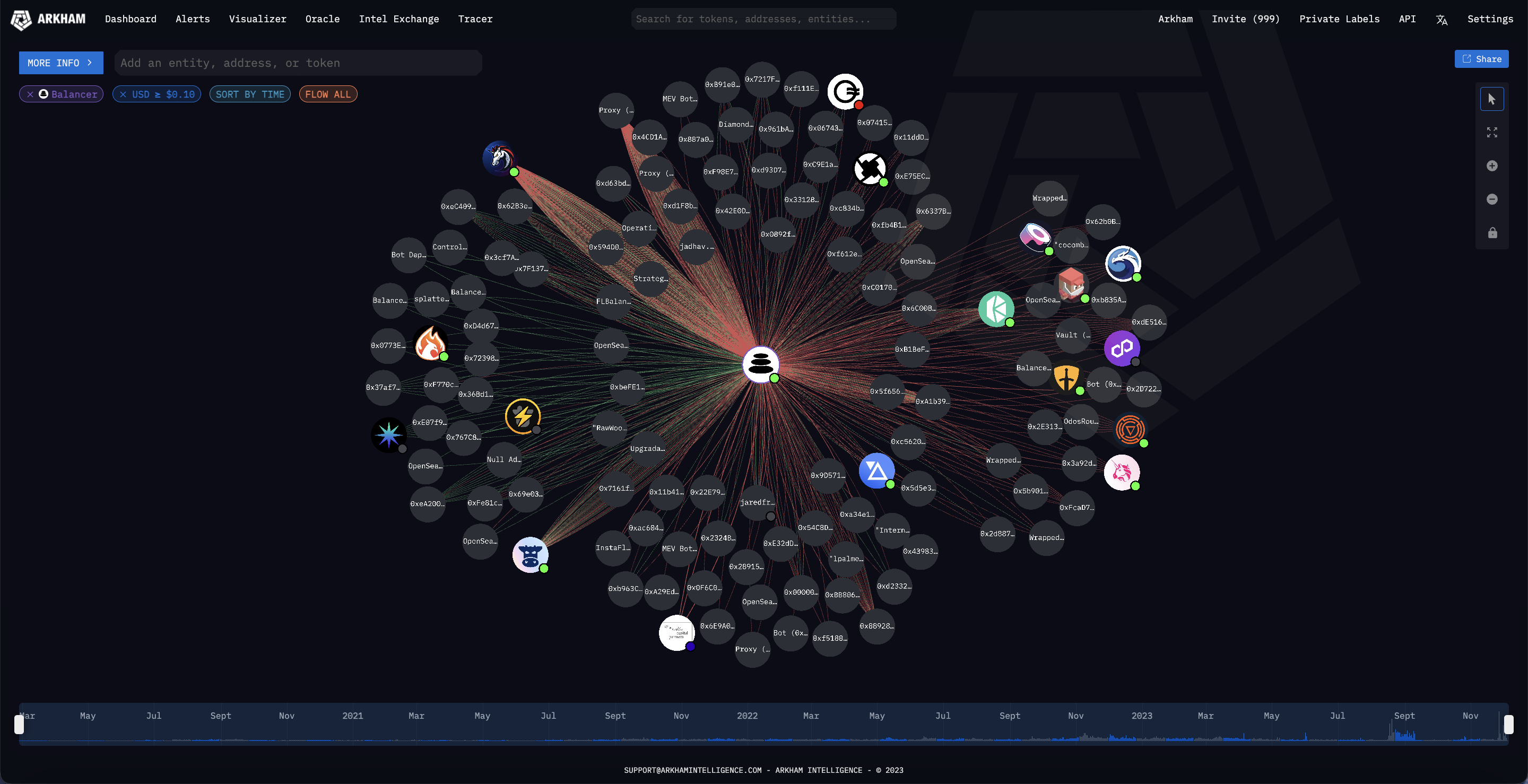 The Balancer entity visualized on the Arkham platform.