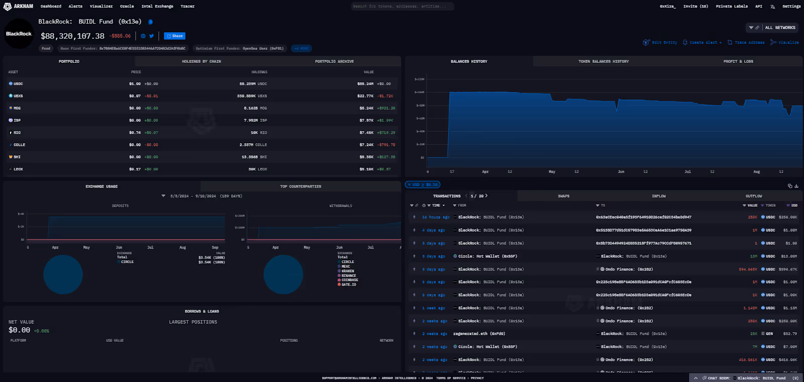 BlackRock BUIDL Fund Wallet on Arkham