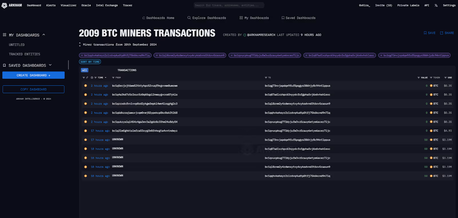 Dormant BTC Addresses Dashboard