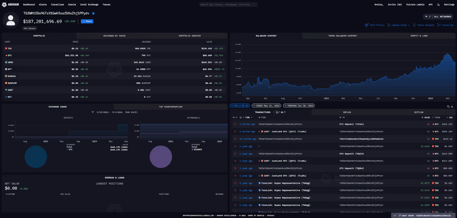 TGfWK Address Page on Arkham