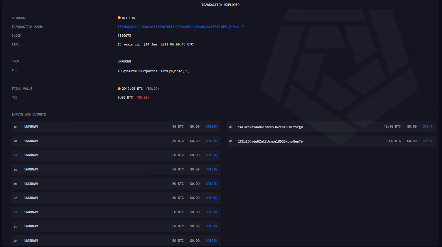 2011 BTC Transactions
