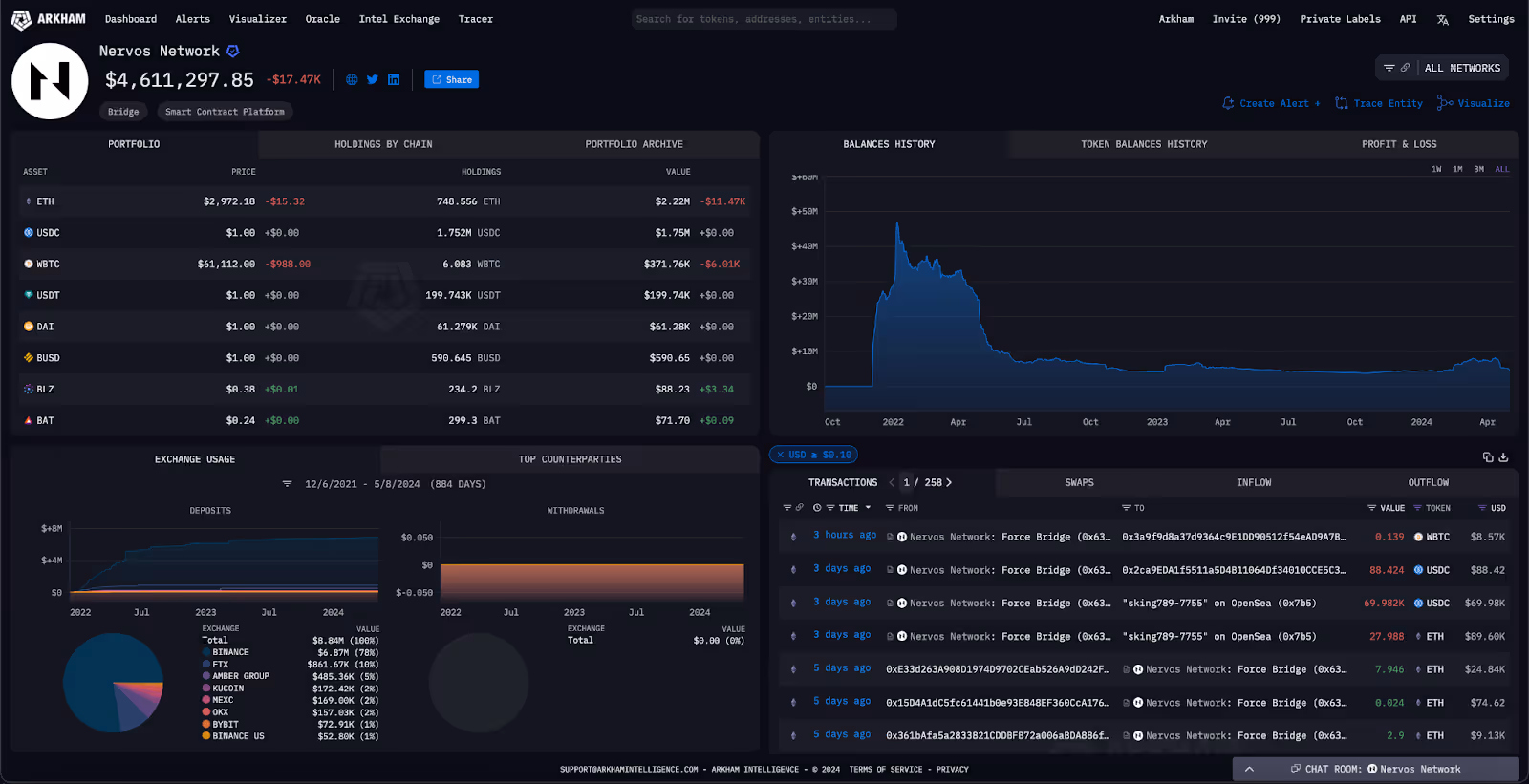 Nervos Network Entity on Arkham