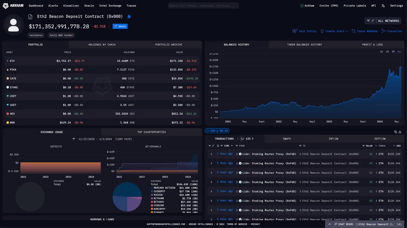 ETH2 Staking contract on Arkham