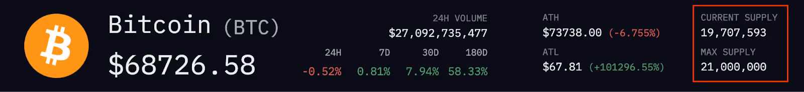 Bitcoin Supply Information