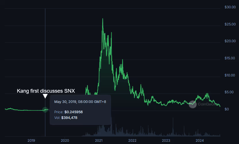 Andrew Kang begins discussing SNX