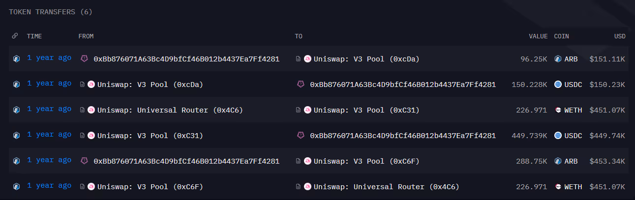 One of the five sale transactions of ARB tokens (0xBb87)