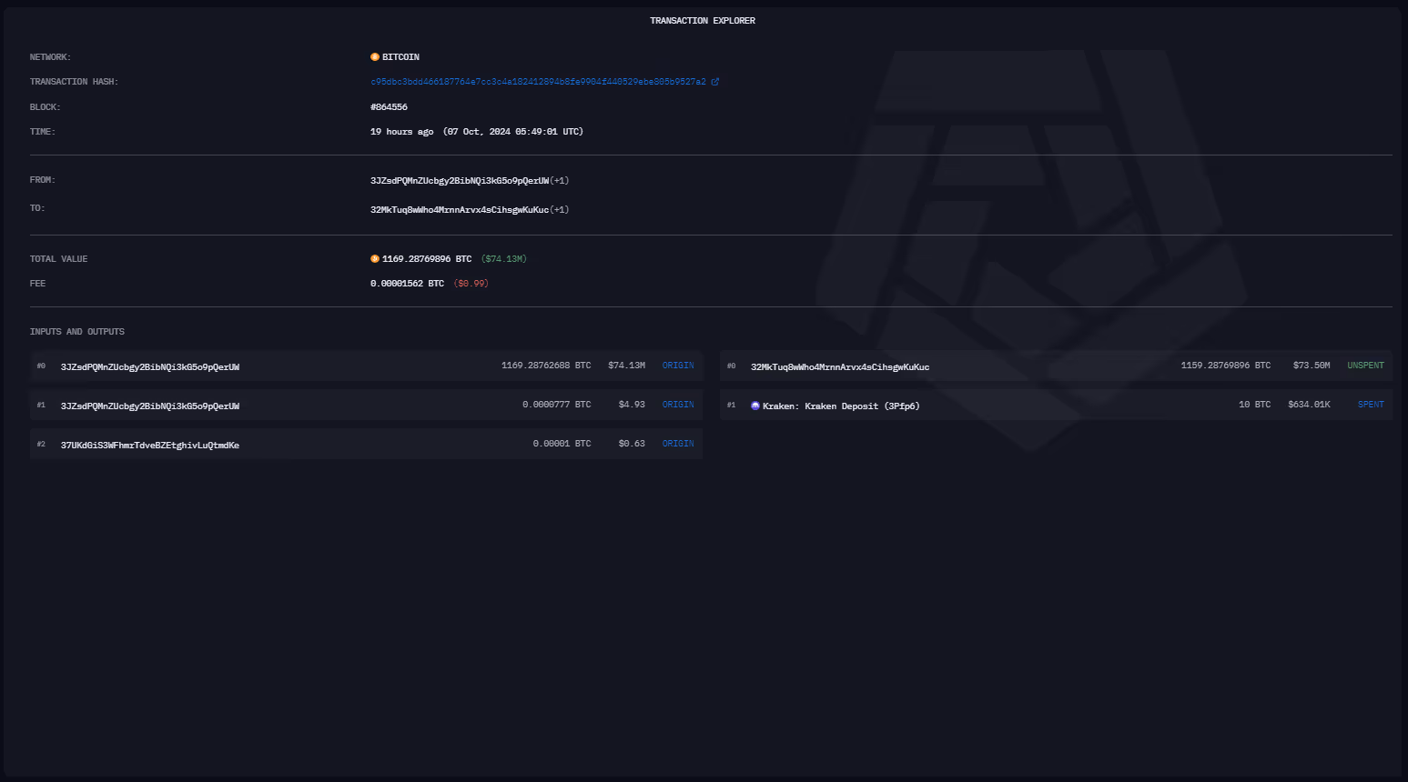 The most recent transfer of 10 BTC to Kraken