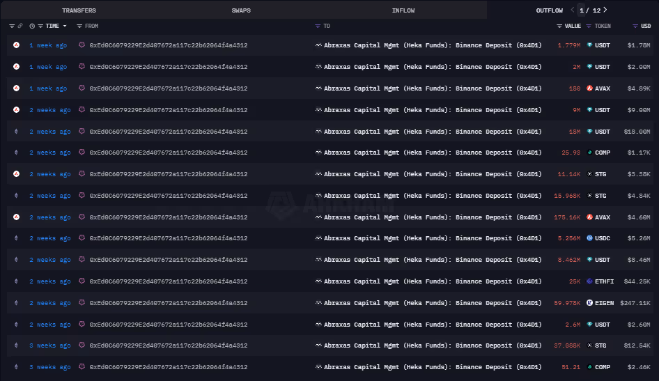 Address 0xEd0C’s transfers to Abraxas-linked addresses