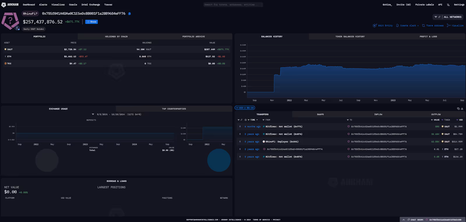 Suspected RhinoFi wallet (0x785) on Arkham