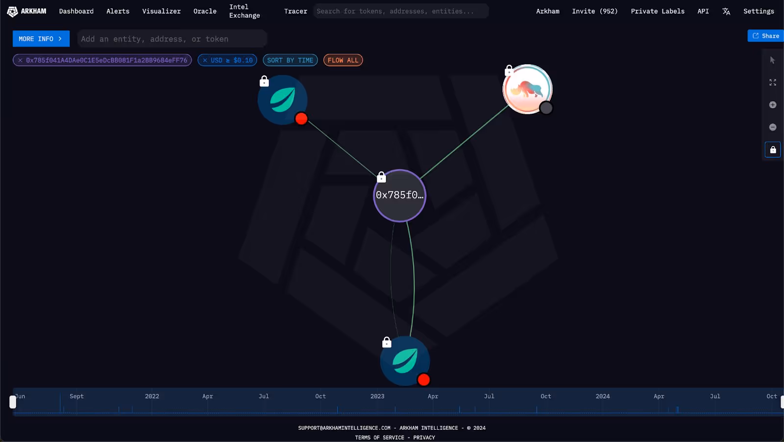 Transfers from Bitfinex and the RhinoFi Deployer to 0x785
