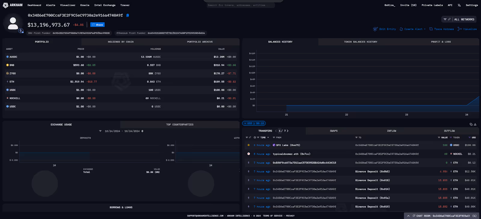 USG Exploiter (0x348) on Arkham