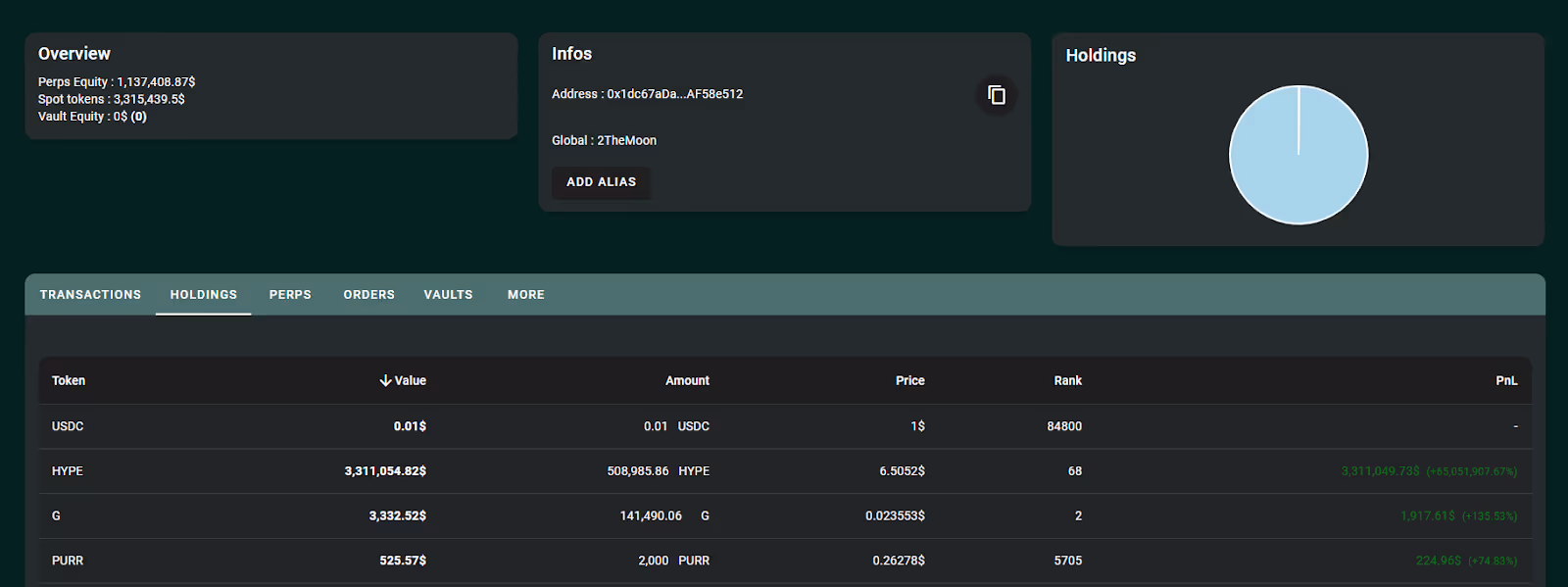 2TheMoon’s current holdings on Hyperliquid