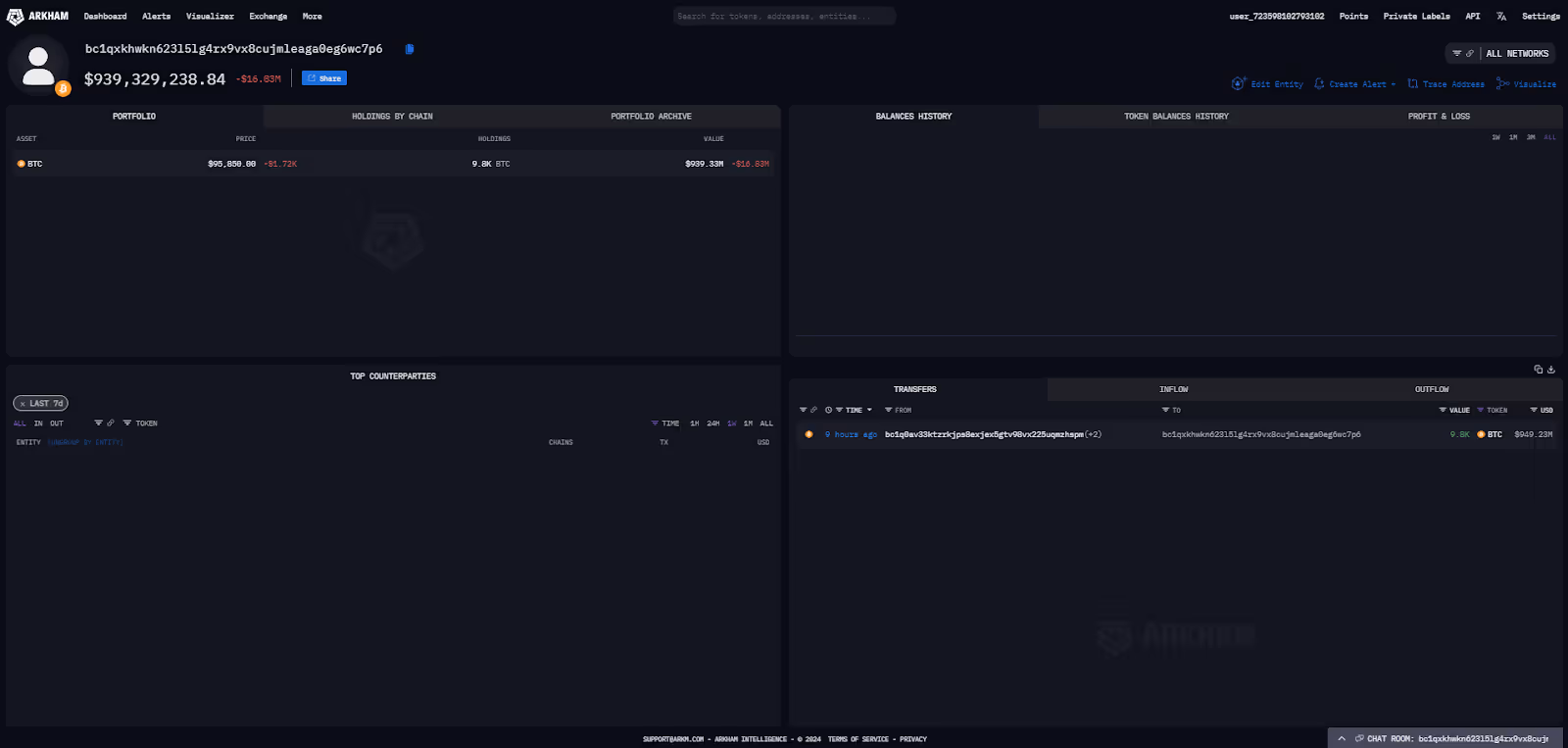 The holding wallet for the remaining 9,800 BTC