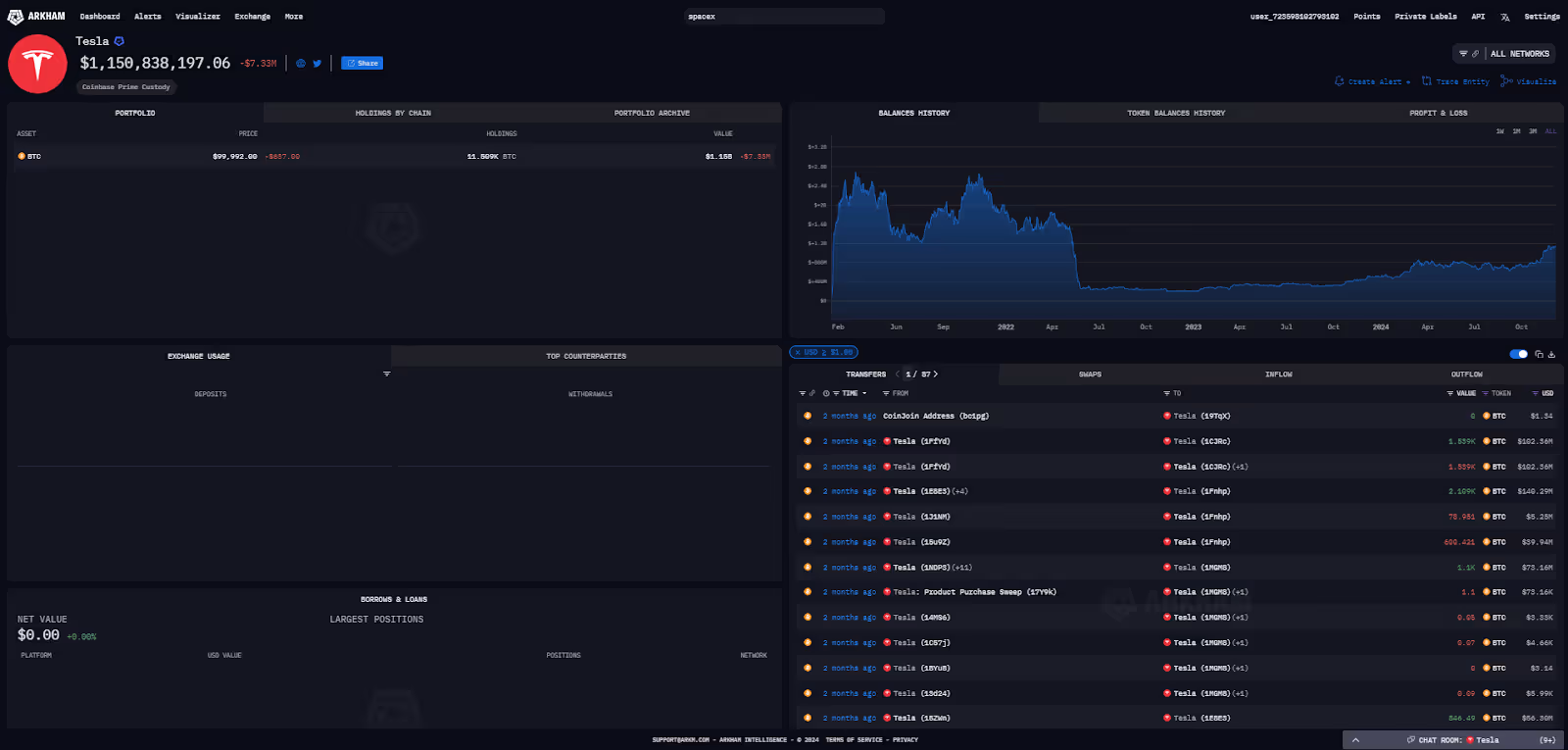 Tesla entity on Arkham