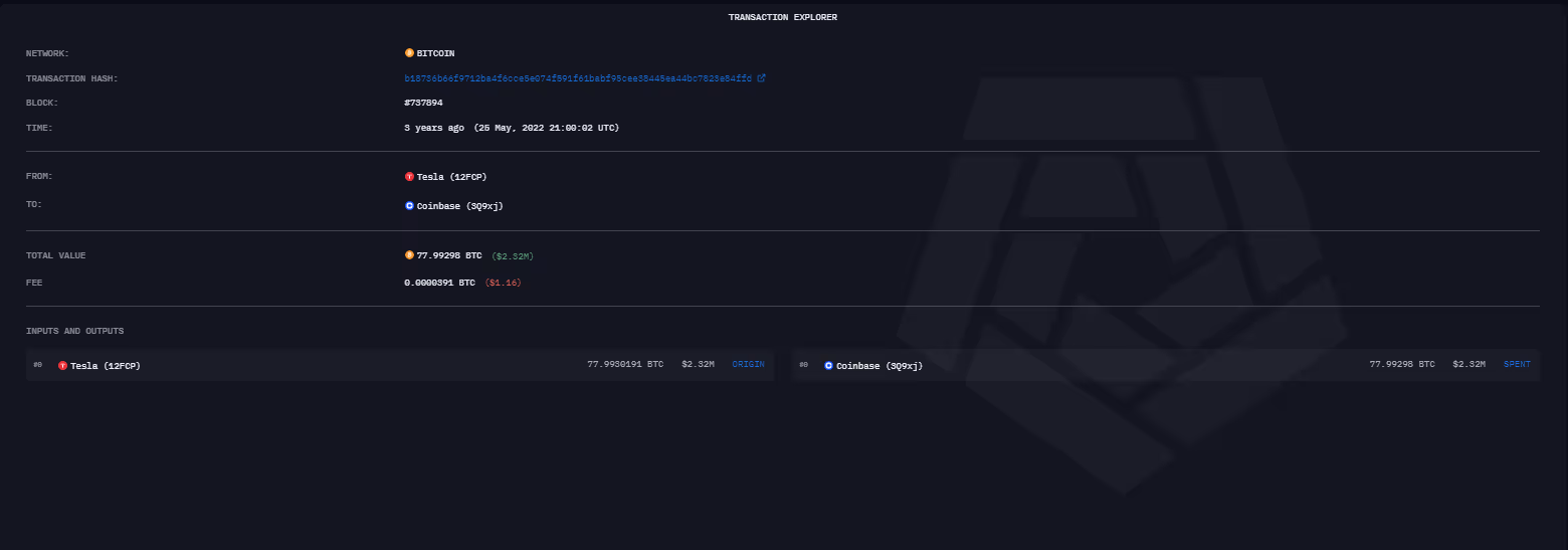 Tesla’s final Bitcoin sale in 2022 at approximately $29,740 per Bitcoin