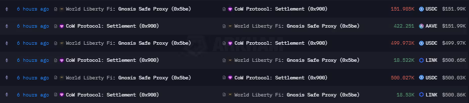 Some of World Liberty Finance’s purchases of LINK and AAVE tokens