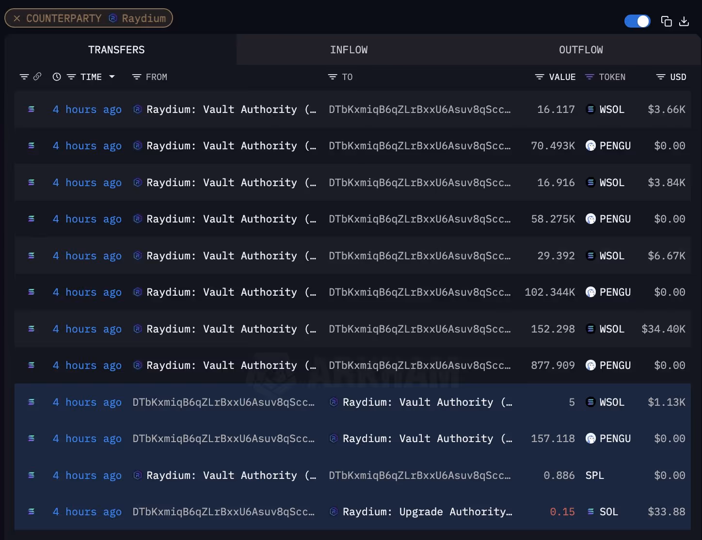 Some of DTbKx’s original liquidity additions to the Raydium pool