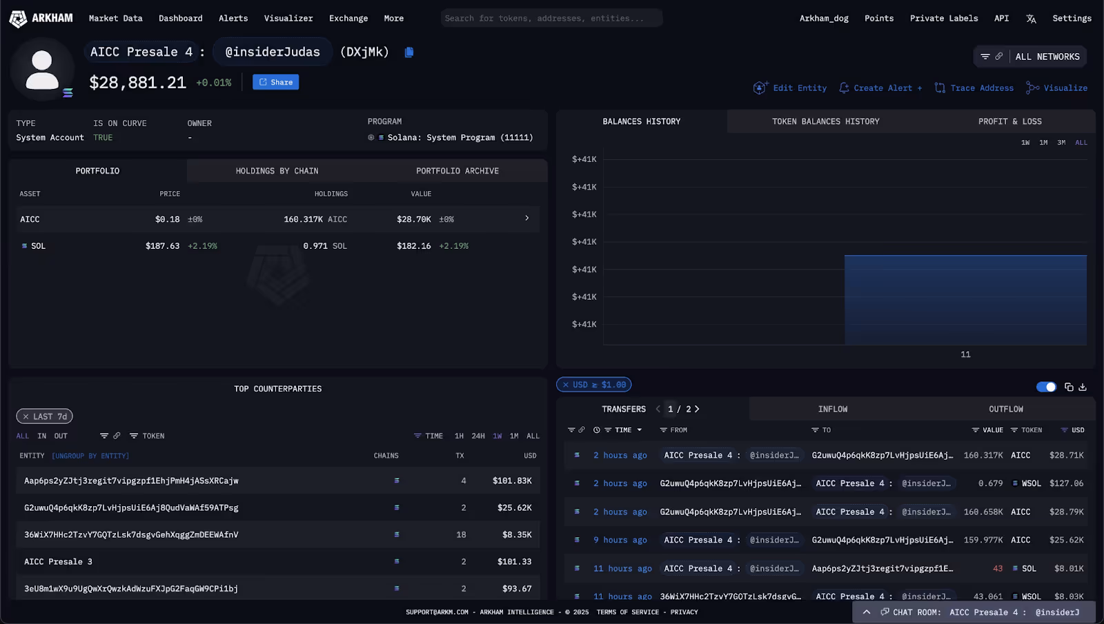 insiderJudas on Arkham