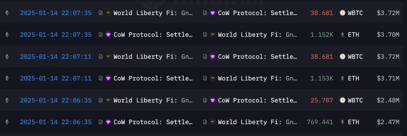 World Liberty Finance’s sale of WBTC for ETH via CoW Protocol